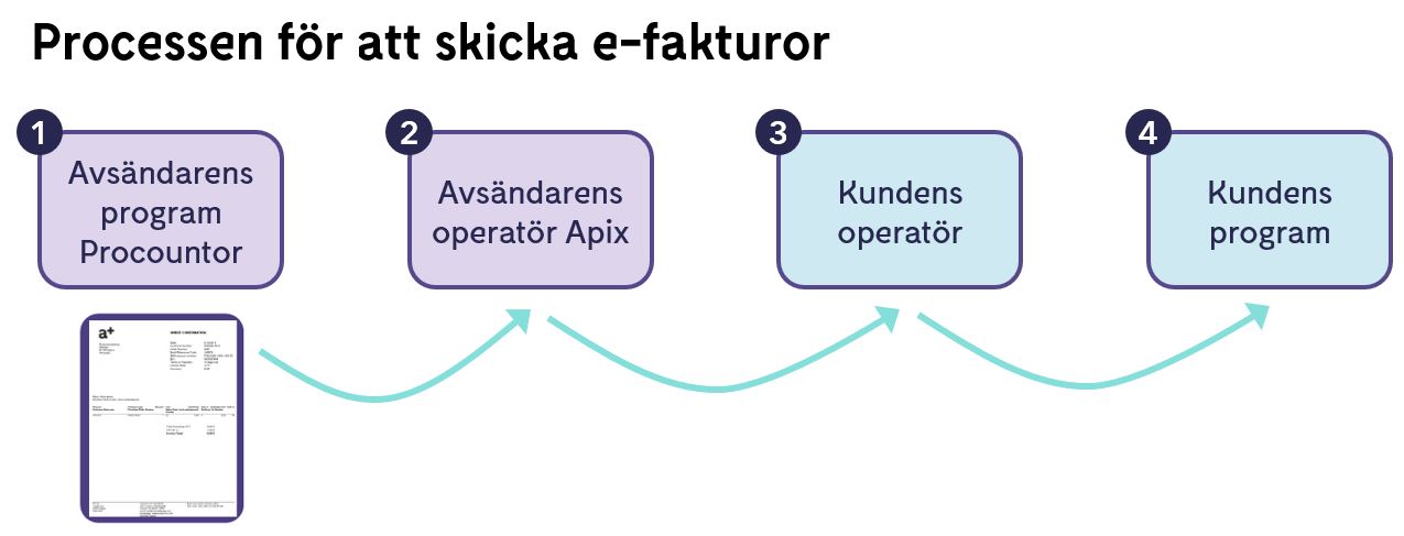 e-fakturor_SE.JPG