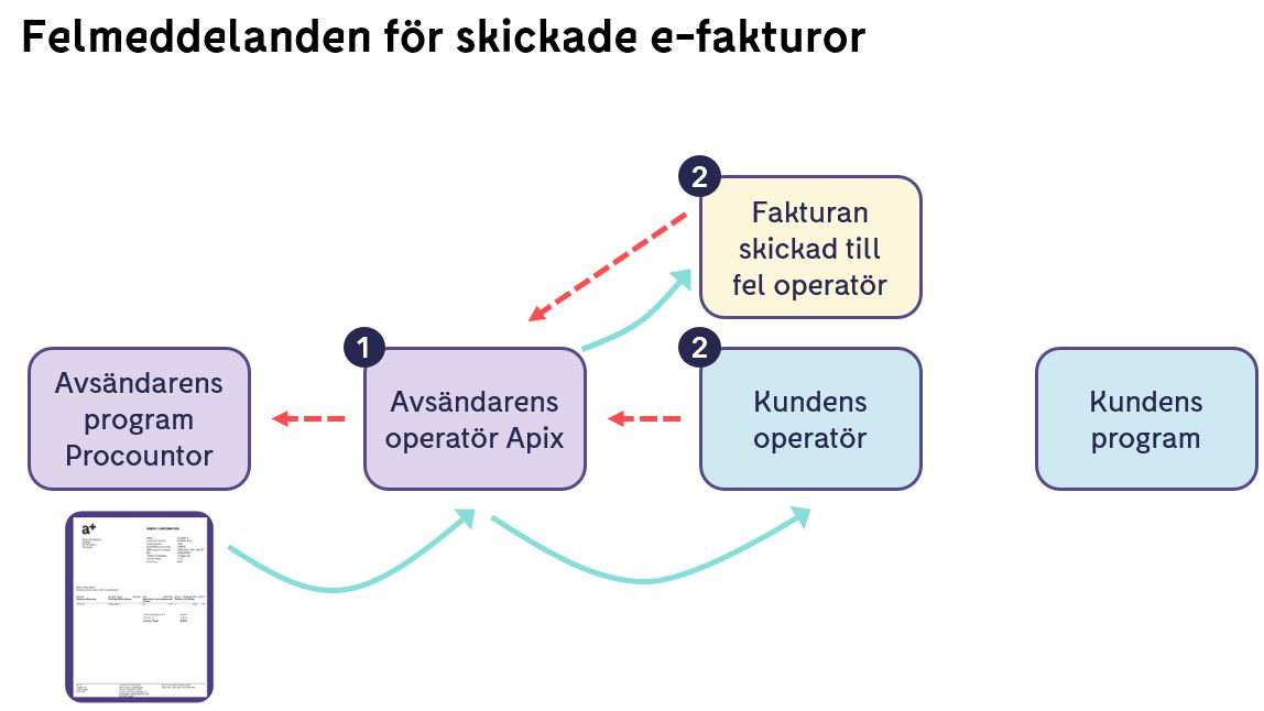e-faktura_fel_operat_r.JPG
