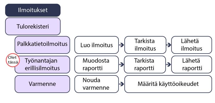 Erillisilmoitus.JPG